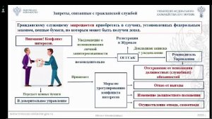 03.12.2025. Прямая трансляция: Занятие по антикоррупционному просвещению