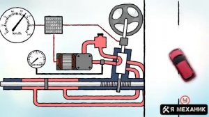 Устройство рулевого управления автомобиля различные типы усилителей руля