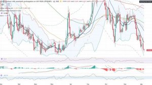 Анализ рынка 04.12.2025 года / Отскок на рынке акций России / Фиксируйте прибыль по тем идеям, что т