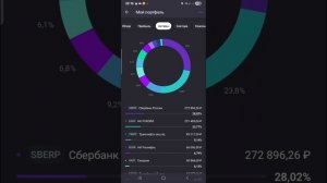 Обзор моих инвестиций за НОЯБРЬ 2025. Делюсь результатами инвестирования в акции