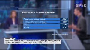 Рубль будет слабеть медленно? Будущее Европлана, прогноз по индексу Мосбиржи, акции Интер РАО и Ozon