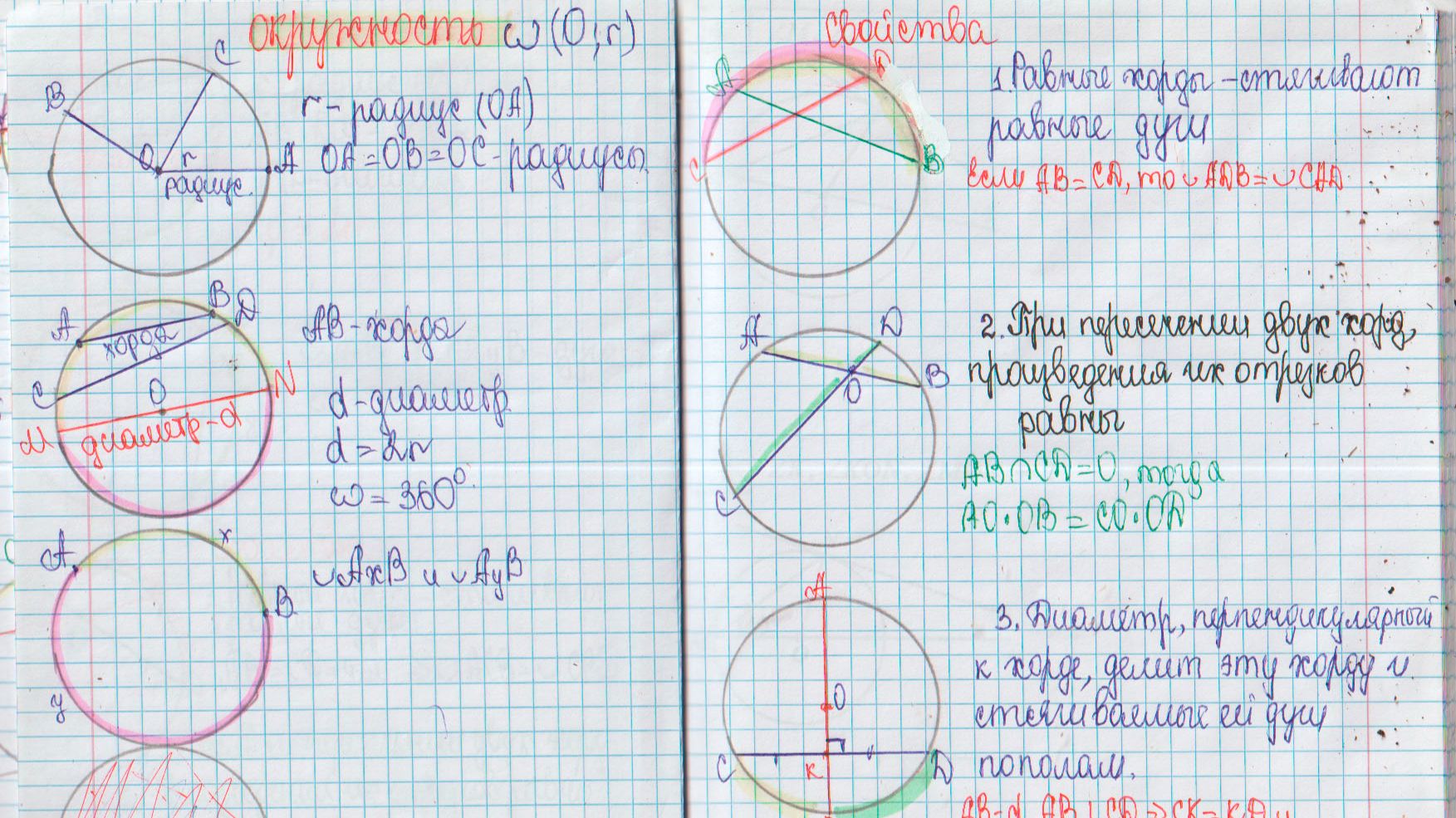 Окружность и ее свойства