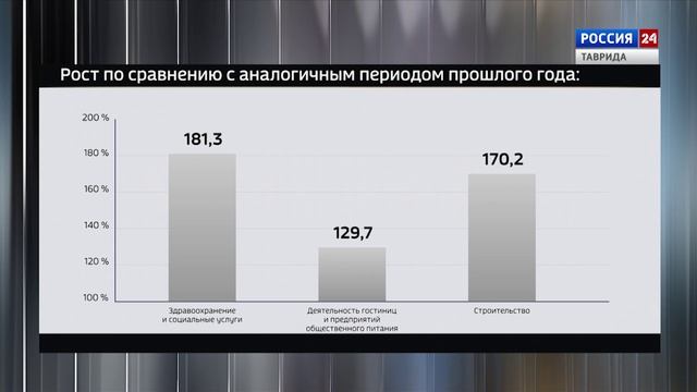 Крым в Цифрах: Выпуск 04.12.2025