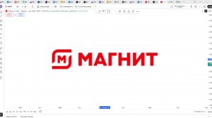 Обзор акции МАГНИТ.