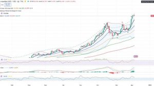 Анализ (сырьевого) рынка 04.12.2025 / Серебро готово к обвалу / Не шортите нефть!