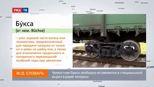 Буксовый узел