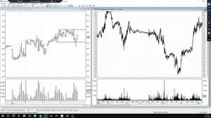 Как торговать без Аналитических платформ и без кластерного объема. Торговля только в Квике))))