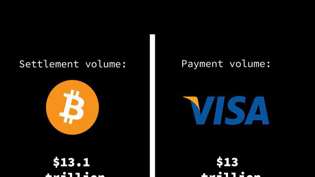 5.12.2 вечер| Биткони догнал VISA| ЭТО ПРЯМАЯ КОНКУРЕНЦИЯ| Биткоин сильно вошел на чужую территорию.