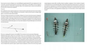 Оснащение донки „Крокодил“ фатальные ошибки +лайфхак.