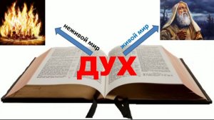 Самые Важные Знания Тема: Библейское определение понятия "дух"