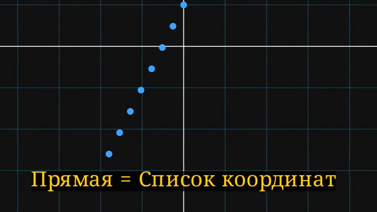 О точке и прямой / Анимация