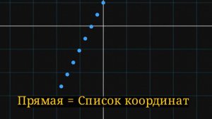О точке и прямой / Анимация