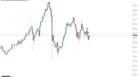 Мега лонг ММВБ, лонг ртс, шорт сишки, мысли по рынку