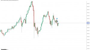 Мега лонг ММВБ, лонг ртс, шорт сишки, мысли по рынку