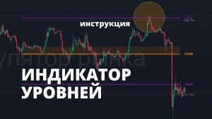 ИНСТРУКЦИЯ К ИНДИКАТОРУ УРОВНЕЙ