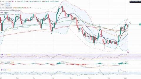Анализ рынка 05.12.2025 / ПОРА БРАТЬ В ЛОНГ ВАЛЮТУ! ЮАНЬ/РУБЛЬ!