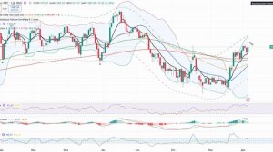 Анализ рынка 05.12.2025 / ПОРА БРАТЬ В ЛОНГ ВАЛЮТУ! ЮАНЬ/РУБЛЬ!