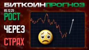 Рост Биткоина Через Страх