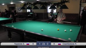 05.12.25 Юбилейный турнир "Кубок Академии 8.0" "Пирамида Московская"