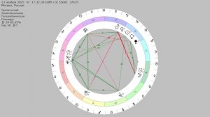 Астронеделяс 10 по 16 ноября. Умиротворение