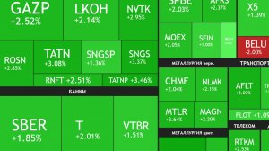 ⚡️ 5 декабря ► + 2% за день - рост на рынке / Автопром расцветает / Новости ► ЧТО С АКЦИЯМИ СЕГОДНЯ