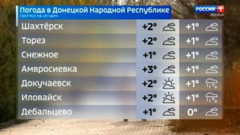 Погода в ДНР 5 декабря