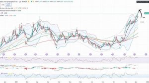 Анализ (сырьевого) рынка 05.12.2025 / Природный газ скоро шортить ($5,20 - 5,40) / Нефть не шортите!