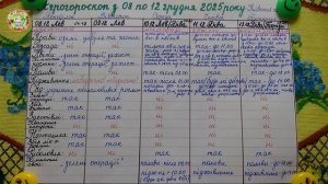 Агрогороскоп декабря 2025 - когда НЕ делать операции на сердце?