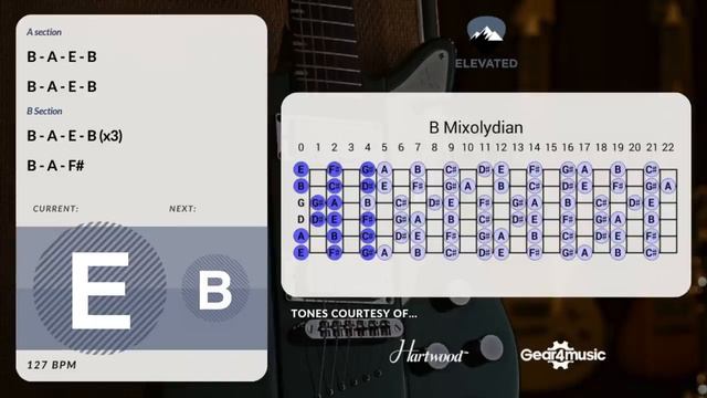 Outlaw Blues Rock Rock Guitar Backing Track Jam in B смотреть онлайн