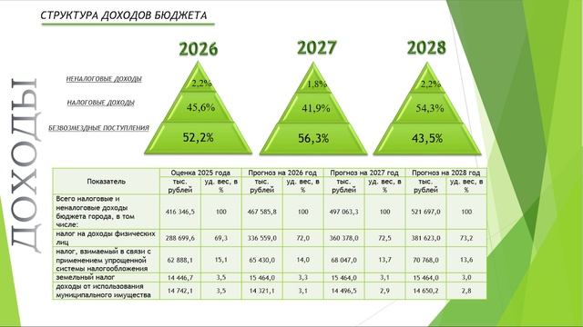 Проект бюджета на 2026 год и плановый 2027 и 2028 год смотреть онлайн