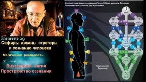 МАГИЧЕСКАЯ РЕАЛЬНОСТЬ Значение Точки сборки после смерти человека