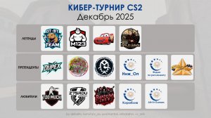 Первый день второго кибер-турнира по CS2 АО "СО ЕЭС"| Cast by mackree, akilar