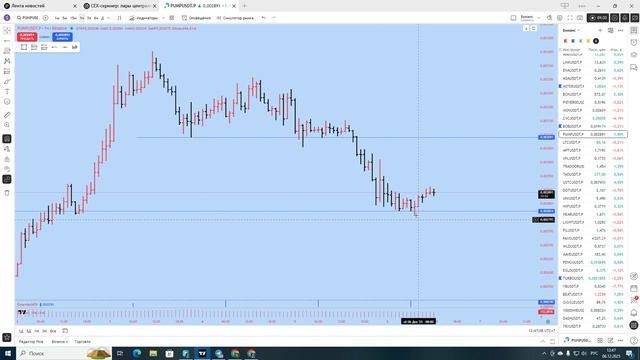 Направление. Цена подошла к уровню, от которого начался последний ПереХай Пампа.