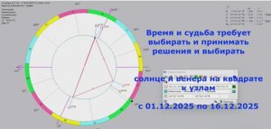 Астролог Mila Spica -Судьбоносный ПОВОРОТ Солнце и Венера в тау-квадрате к Узлам 1-16 декабря 2025