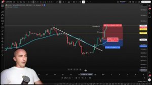 ⚪️ Лучшая 50 EMA стратегия: идеальные входы на откатах