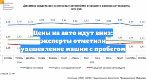 Цены на авто идут вниз: эксперты отметили удешевление машин с пробегом