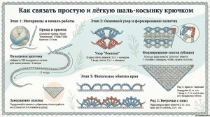 ШАЛЬ КРЮЧКОМ легко и просто! Простая и воздушная косынка, мастер-класс для начинающих (Подробный МК)