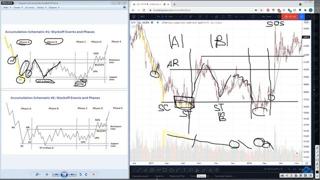 002 Классическое накопление по методу Вайкоффа. Accumulation Wyckoff