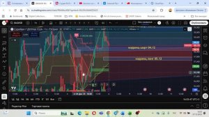 Фьючерсы. Воскресный разбор: фьючерс на индекс ММВБ, Газпром, Юань, Серебро, Натуральный Газ, какао