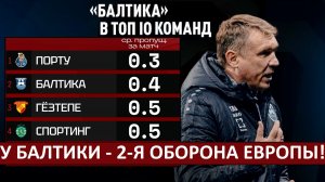 У "Балтики" - вторая лучшая оборона Европы!