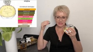 Парфюмерный гардероб декабрь 2025. Названия и ссылки в описании ↓↓↓