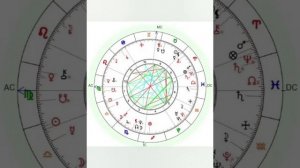 Анализ транзитов