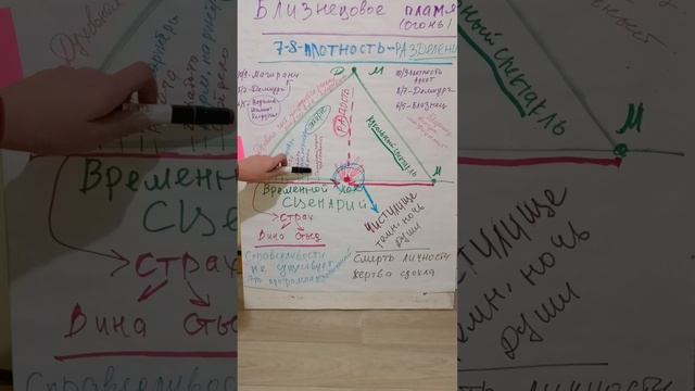 Чем отличается 3Д психология и 4Д квантовая психология