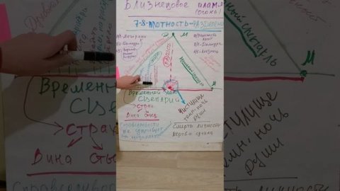 Чем отличается 3Д психология и 4Д квантовая психология