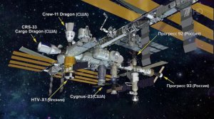 Впервые за 25 лет все восемь стыковочных узлов МКС заняты кораблями.