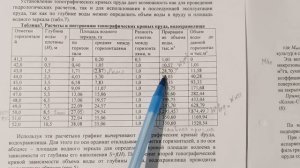 считаем Формулы Объёмы воды и заполняем таблицу