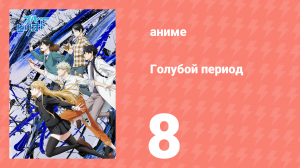 Голубой период 8 серия «Голова трещит» (аниме-сериал, 2021)