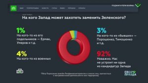 Стариков объяснил, почему важно получить гарантии Запада по признанию новых территорий