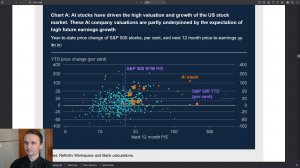 Подборка экономических новостей. ЦБ Британии об инвестициях в ИИ