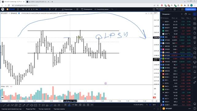 019 Разгон депозита на Биткоине. Торговля внутри дня. Метод Вайкоффа